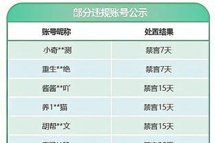 本赛季场均得分+助攻得分Top5：哈利伯顿压布克 卢卡约基奇分列34